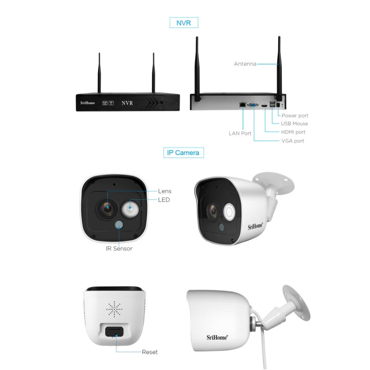 SriHome NVS002 1080P 6-Channel NVR Kit Wireless Security Camera System, Support Humanoid Detection / Motion Detection / Night Vision, EU Plug - Video Recorder Kit by SriHome | Online Shopping South Africa | PMC Jewellery
