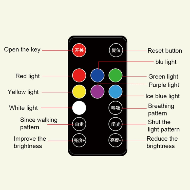 A86 Car Charging Smart Voice-activated Colorful Foot Atmosphere Light - Atmosphere lights by PMC TechLife | Online Shopping South Africa | PMC TechLife | Buy Now Pay Later Mobicred
