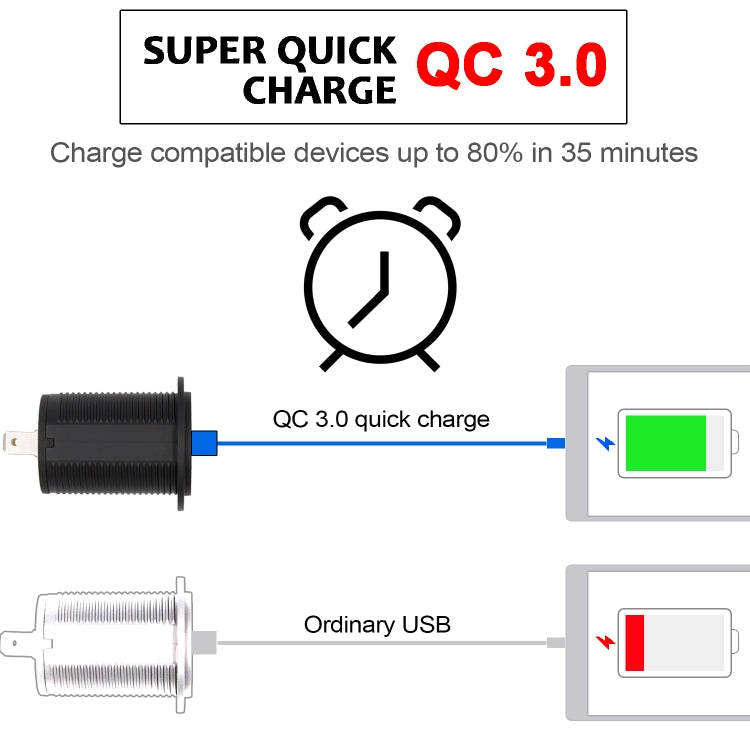 Universal Car QC3.0 Dual Port USB Charger Power Outlet Adapter 5V 2.4A IP66 with 60cm Cable(Green Light) - DIY Modified Charger by PMC Jewellery | Online Shopping South Africa | PMC Jewellery | Buy Now Pay Later Mobicred