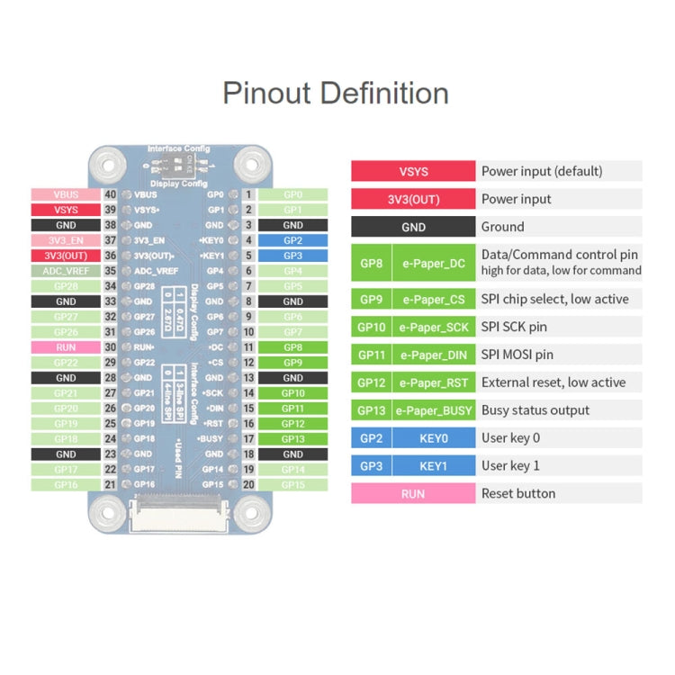 Waveshare 5.83 inch 648x480 Pixel Red Black White E-Paper E-Ink Display Module (B) for Raspberry Pi Pico, SPI Interface - Modules Expansions Accessories by WAVESHARE | Online Shopping South Africa | PMC Jewellery | Buy Now Pay Later Mobicred