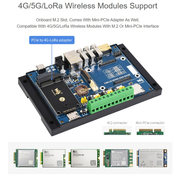 Waveshare Industrial IoT Wireless Expansion Module for Raspberry Pi CM4(US Plug) - free shipping - PMC Jewellery - Order now!