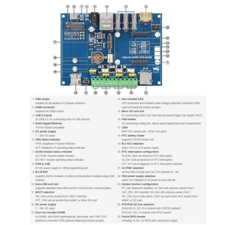 Waveshare Industrial IoT Wireless Expansion Module for Raspberry Pi CM4(EU Plug) - Mini PC Accessories by WAVESHARE | Online Shopping South Africa | PMC Jewellery | Buy Now Pay Later Mobicred