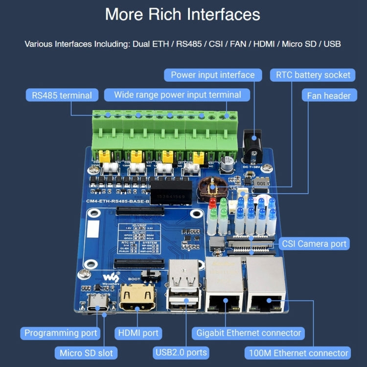 Waveshare Dual ETH Quad RS485 Base Board B for Raspberry Pi CM4, Gigabit Ethernet - free shipping - PMC TechLife - Order now!