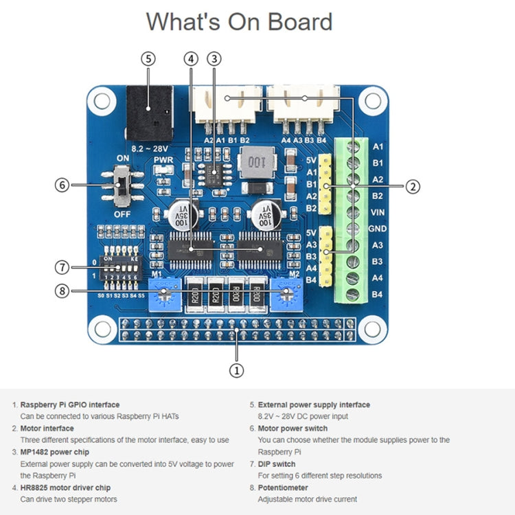 Waveshare HRB8825 Stepper Motor HAT For Raspberry Pi, Drives Two Stepper Motors, Up To 1/32 Microstepping - Modules Expansions Accessories by WAVESHARE | Online Shopping South Africa | PMC Jewellery | Buy Now Pay Later Mobicred