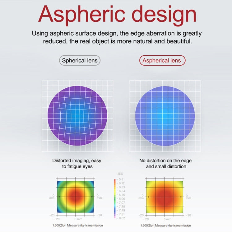 RCSTQ 2 PCS 600 Degree Myopia Glasses Lens Vision Correction Aspherical Lens for DJI FPV Goggles V2 - Lens Accessories by RCSTQ | Online Shopping South Africa | PMC TechLife | Buy Now Pay Later Mobicred