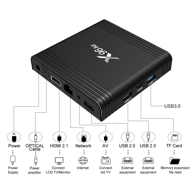 X96 Air 8K Smart TV BOX Android 9.0 Media Player with Remote Control, Quad-core Amlogic S905X3, RAM: 4GB, ROM: 64GB, Dual Band WiFi, Bluetooth, US Plug - Amlogic S905 by PMC Jewellery | Online Shopping South Africa | PMC Jewellery | Buy Now Pay Later Mobicred