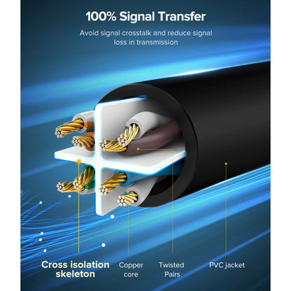UGREEN NW102 Cat6 RJ45 Household Gigabit Twisted Pair Round Ethernet Cable, Length:10m - Lan Cable and Tools by UGREEN | Online Shopping South Africa | PMC Jewellery | Buy Now Pay Later Mobicred