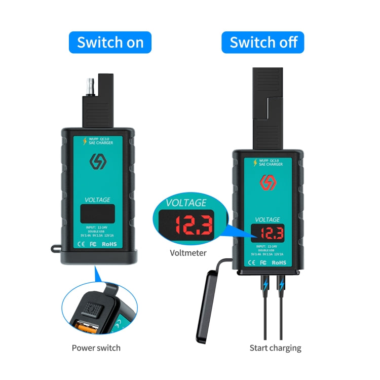 WUPP ZH-1422B3 DC12-24V Motorcycle Square Single USB + PD Fast Charging Charger with Switch + Voltmeter + Integrated SAE Socket + 1.4m OT Terminal Cable - Battery Charger by WUPP | Online Shopping South Africa | PMC Jewellery | Buy Now Pay Later Mobicred
