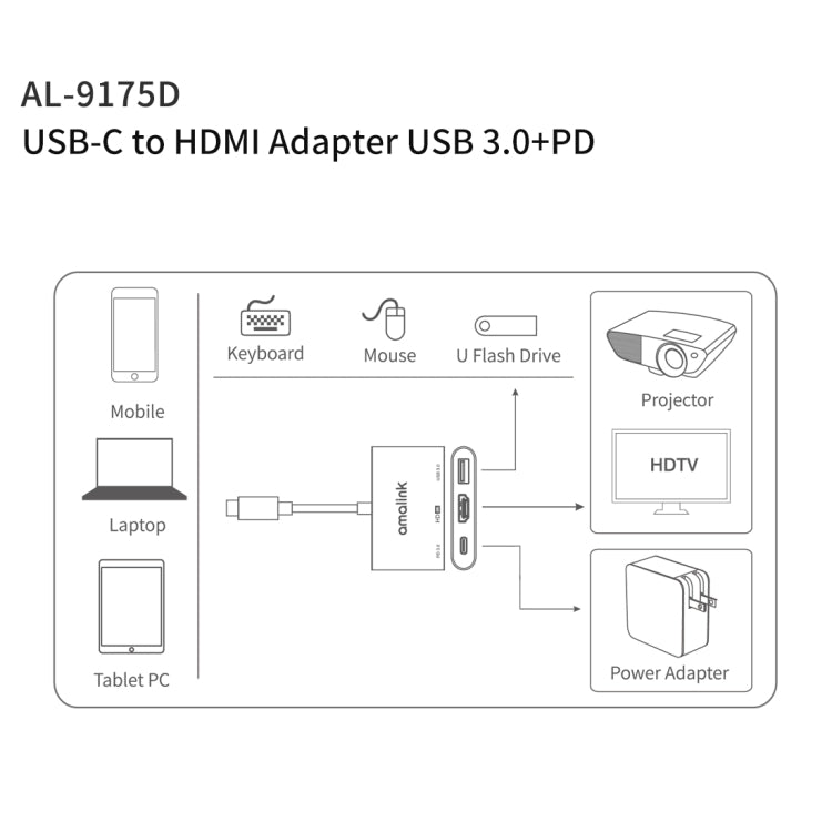 amalink 9175D Type-C / USB-C to HDMI + USB 3.0 + PD HUB Adapter(Grey) - USB HUB by amalink | Online Shopping South Africa | PMC Jewellery | Buy Now Pay Later Mobicred