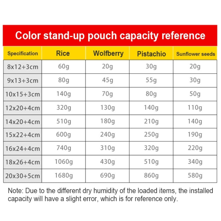 100 PCS/Set Matte Aluminum Foil Snack Stand-up Pouch, Size:14x20+4cm(Red) - Preservation Supplies by PMC TechLife | Online Shopping South Africa | PMC TechLife | Buy Now Pay Later Mobicred