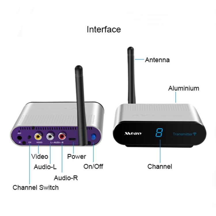 Measy AV530-2 5.8GHz Wireless Audio / Video Transmitter + 2 Receiver, Transmission Distance: 300m, EU Plug - Set Top Box & Accessories by Measy | Online Shopping South Africa | PMC Jewellery | Buy Now Pay Later Mobicred