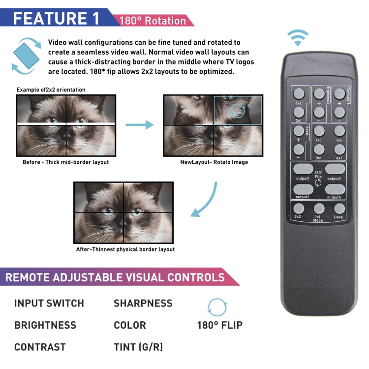 BT100 4K 60Hz 1080P 2 x 2 TV Wall Controller, Plug Type:EU Plug(Black) - Splitter by PMC Jewellery | Online Shopping South Africa | PMC Jewellery | Buy Now Pay Later Mobicred