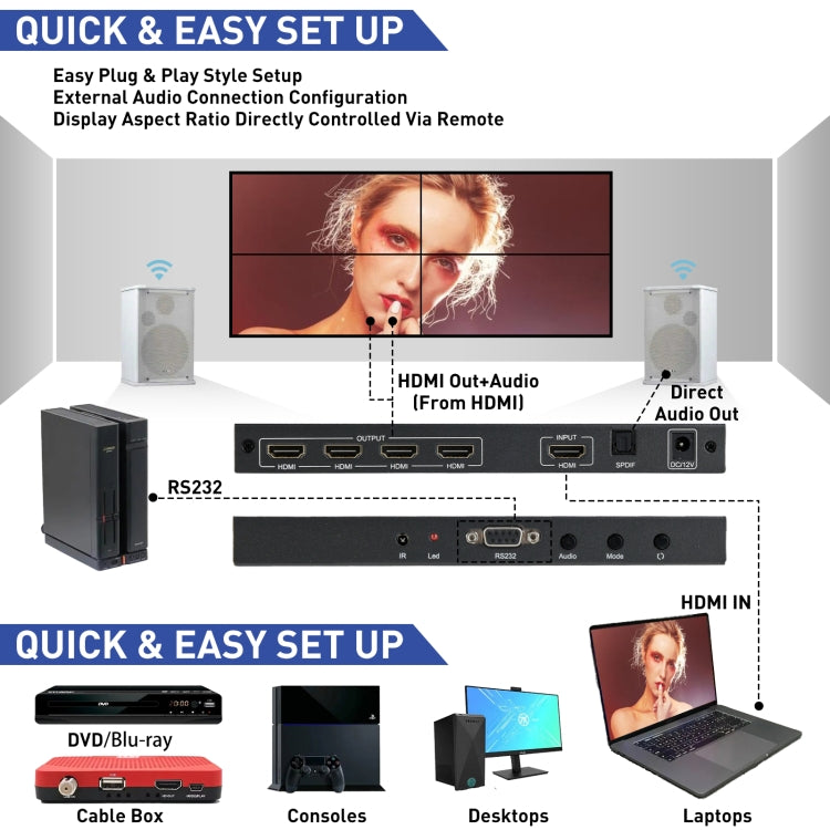 BT100 4K 60Hz 1080P 2 x 2 TV Wall Controller, Plug Type:EU Plug(Black) - Splitter by PMC Jewellery | Online Shopping South Africa | PMC Jewellery | Buy Now Pay Later Mobicred