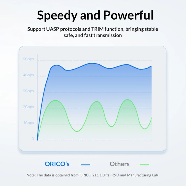 ORICO 25PW1-C3 USB to Type-C 2.5 inch External Storage Hard Drive Case(Black) - HDD Enclosure by ORICO | Online Shopping South Africa | PMC TechLife | Buy Now Pay Later Mobicred