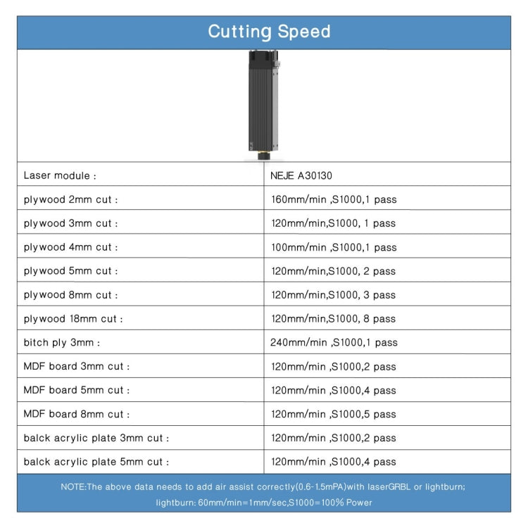 NEJE A30130 7.5W 450nm Laser Engraver Module Kits - free shipping - PMC TechLife - Order now!