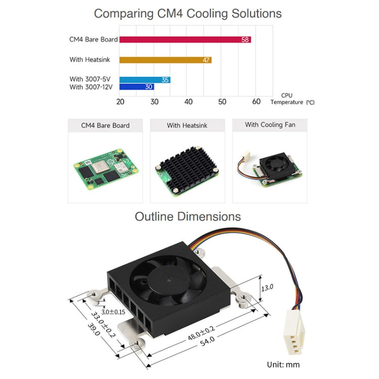 Waveshare Dedicated 3007 Cooling Fan for Raspberry Pi Compute Module 4 CM4, Power Supply:12V - Other Accessories by WAVESHARE | Online Shopping South Africa | PMC Jewellery | Buy Now Pay Later Mobicred