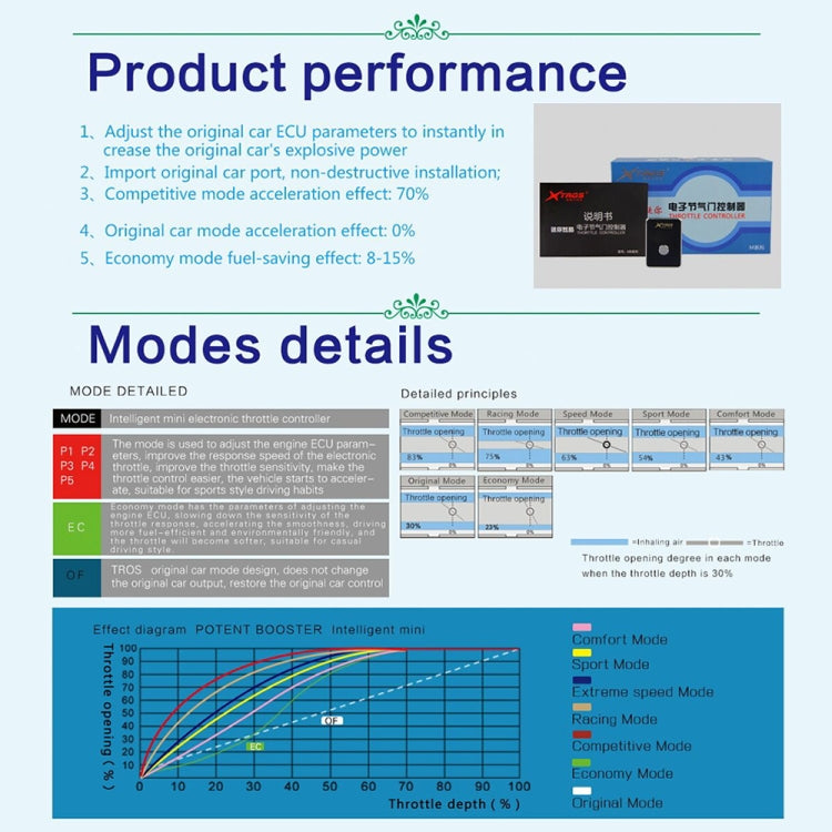 For LDV V80 2017- TROS MB Series Car Potent Booster Electronic Throttle Controller - Car Modification by TROS | Online Shopping South Africa | PMC TechLife | Buy Now Pay Later Mobicred