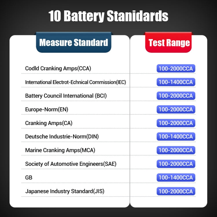 LAUNCH X431 BST360 12V Car Battery Test Clip Analyzer - Electronic Test by PMC Jewellery | Online Shopping South Africa | PMC Jewellery | Buy Now Pay Later Mobicred