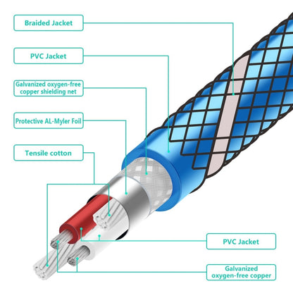 EMK 2 x RCA Male to 2 x RCA Male Gold Plated Connector Nylon Braid Coaxial Audio Cable for TV / Amplifier / Home Theater / DVD, Cable Length:5m(Dark Blue) - Audio Optical Cables by EMK | Online Shopping South Africa | PMC Jewellery | Buy Now Pay Later Mobicred