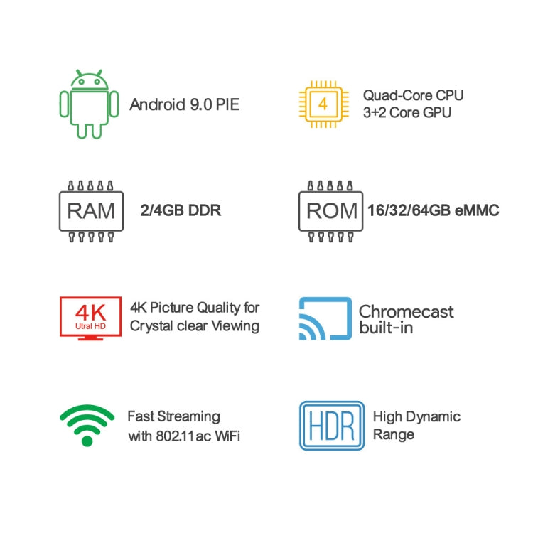 MECOOL KM1 4K Ultra HD Smart Android 9.0 Amlogic S905X3 TV Box with Remote Controller, 4GB+64GB, Support Dual Band WiFi 2T2R/HDMI/TF Card/LAN, UK Plug - Amlogic S905 by MECOOL | Online Shopping South Africa | PMC Jewellery | Buy Now Pay Later Mobicred