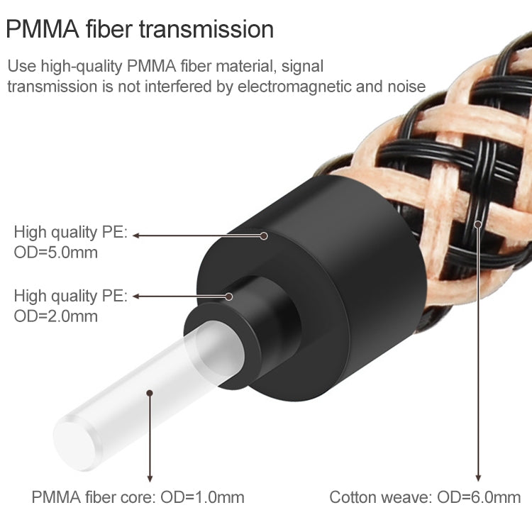 3m EMK OD6.0mm Gold-plated TV Digital Audio Optical Fiber Connecting Cable - Audio Optical Cables by EMK | Online Shopping South Africa | PMC Jewellery | Buy Now Pay Later Mobicred