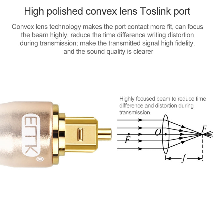 30m EMK OD6.0mm Gold-plated TV Digital Audio Optical Fiber Connecting Cable - Audio Optical Cables by EMK | Online Shopping South Africa | PMC Jewellery | Buy Now Pay Later Mobicred