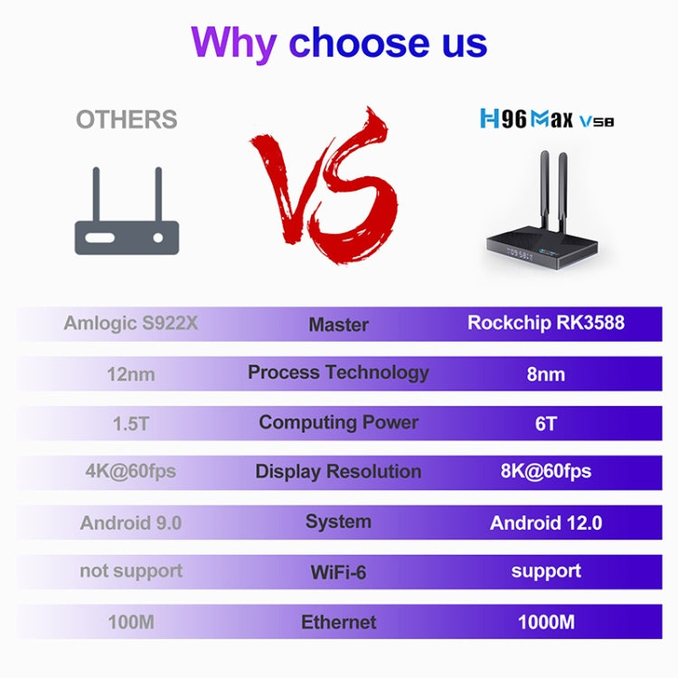 H96 Max V58 Android 12.0 Smart TV Box, 8GB+64GB, Quad-core Cortex-A76 and Quad-core Cortex-A55(EU Plug) - Others by PMC TechLife | Online Shopping South Africa | PMC TechLife