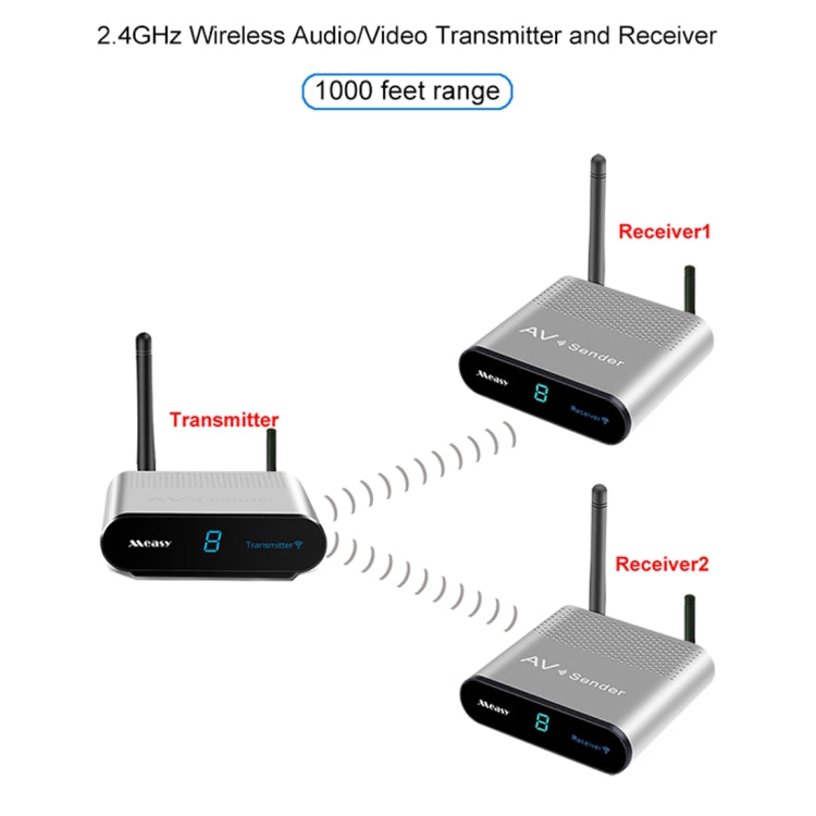 Measy AV230-2 2.4GHz Set-top Box Wireless Audio / Video Transmitter + 2 Receiver, Transmission Distance: 300m, EU Plug, with IR Extension Function - Set Top Box & Accessories by Measy | Online Shopping South Africa | PMC Jewellery | Buy Now Pay Later Mobicred