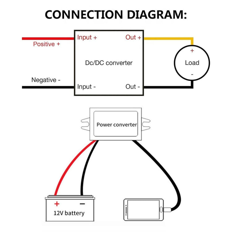 12V to 5V 3A Car Power Converter DC Module Voltage Regulator, Style:Dual USB with Ears - Car Modification by PMC Jewellery | Online Shopping South Africa | PMC Jewellery | Buy Now Pay Later Mobicred