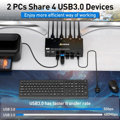 KC-KVM303DH 8K 60Hz USB3.0 DP+DP+HDMI Triple Monitors KVM Switch(EU Plug) - Switch by PMC Jewellery | Online Shopping South Africa | PMC Jewellery