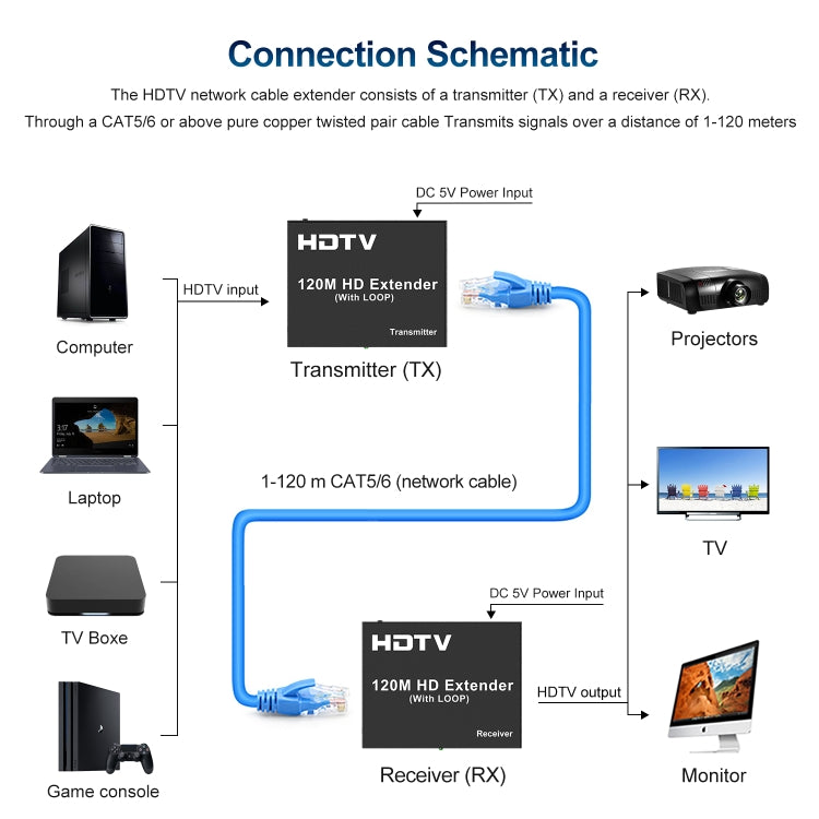 120m HDTV Network Extender(UK Plug) - Amplifier by PMC TechLife | Online Shopping South Africa | PMC TechLife | Buy Now Pay Later Mobicred