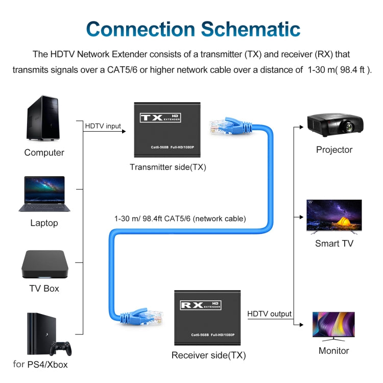 30m HDTV to RJ45 Network Cable Extender - Amplifier by PMC TechLife | Online Shopping South Africa | PMC TechLife | Buy Now Pay Later Mobicred