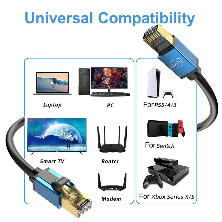 20m Home Fiber Bandwidth 10 Gigabit CAT8 Network Cable(Gold) - free shipping - PMC TechLife - Order now!