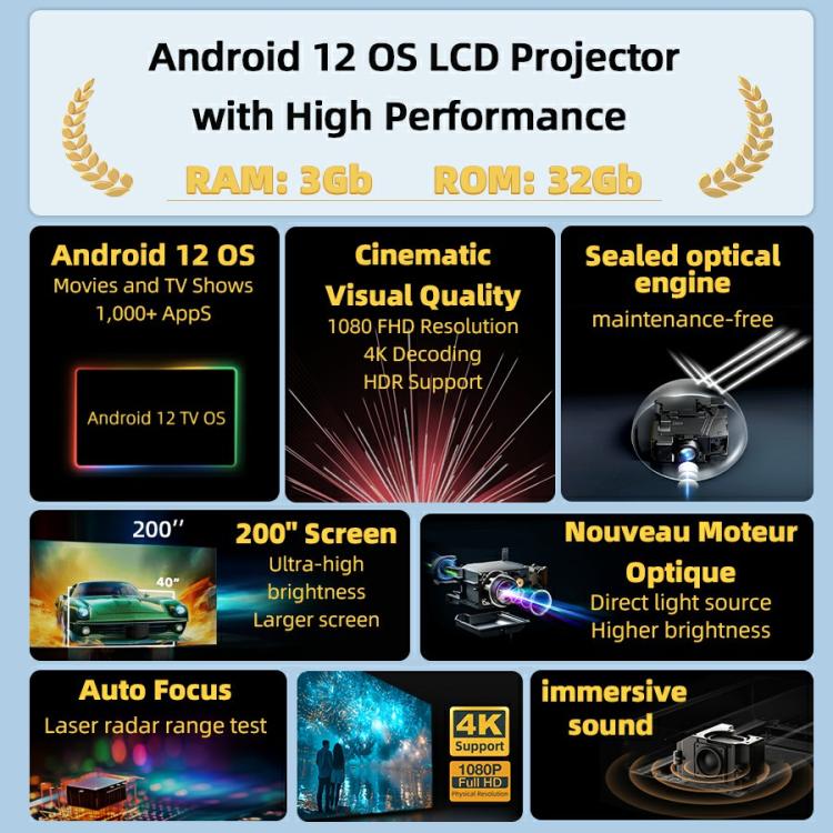 AUN U002 1920x1080P 970ANSI Android 12 Home Theater Smart Projector, AU Plug(Dark Grey) - free shipping - PMc TechLife - Order now!