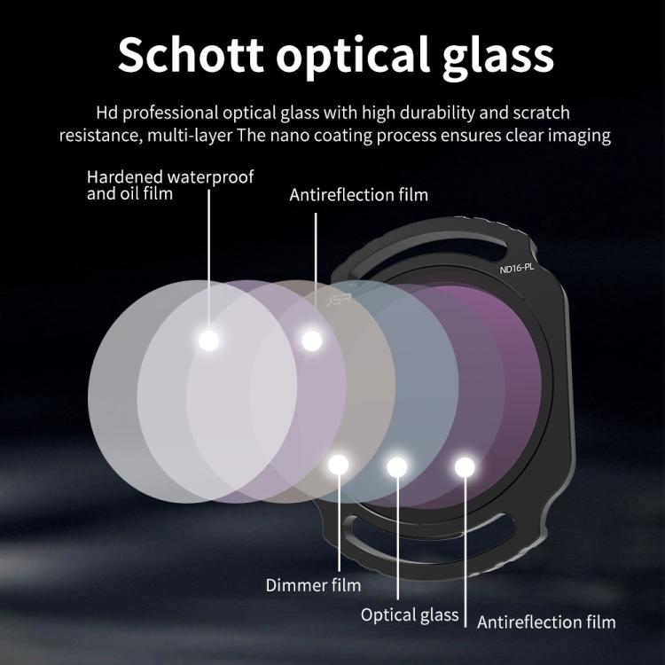 For DJI O4 Air Unit Pro / Avata 2 JSR YB Series Camera Lens Filter, Filter:CPL - free shipping - PMC TechLife - Order now!