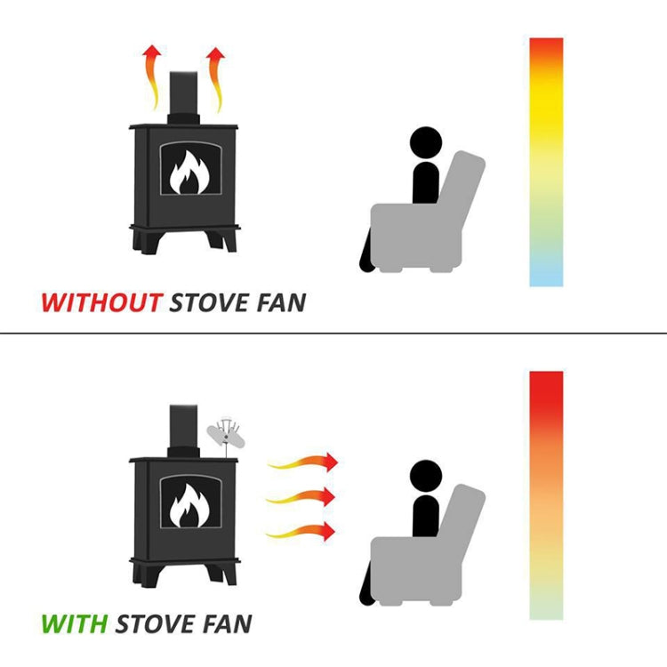 YL602 5-Blade High Temperature Metal Heat Powered Fireplace Stove Fan (Grey) - Fireplace Fan by PMC Jewellery | Online Shopping South Africa | PMC Jewellery | Buy Now Pay Later Mobicred