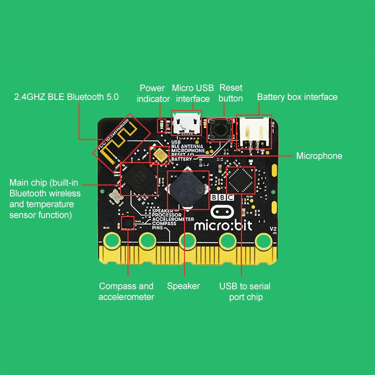 Yahboom BBC Offical New Micro:bit V2/V1.5 Board Separate Board - Boards & Shields by YAHBOOM | Online Shopping South Africa | PMC Jewellery | Buy Now Pay Later Mobicred