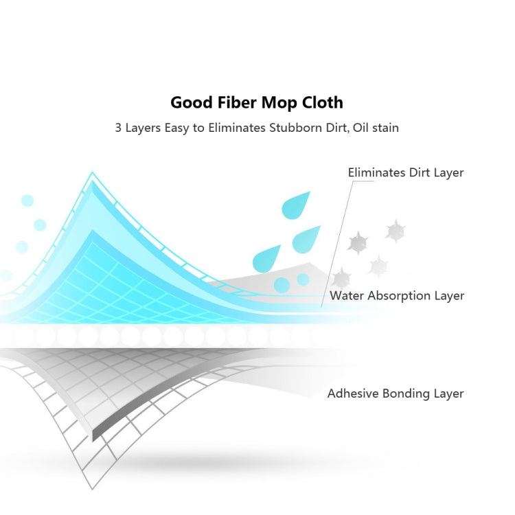 4 PCS Original Xiaomi Youpin Deerma Replace Carbon Fiber Cleaning Cloth for Xiaomi Deerma TB500 Spray Mop (HC0379) - Handheld Cleaner & Mops by Xiaomi | Online Shopping South Africa | PMC Jewellery | Buy Now Pay Later Mobicred