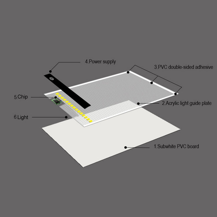 A5 Size Ultra-thin USB Three Level of Brightness Dimmable Acrylic Copy Boards Anime Sketch Drawing Sketchpad, with USB Cable & Plug -  by PMC Jewellery | Online Shopping South Africa | PMC Jewellery | Buy Now Pay Later Mobicred