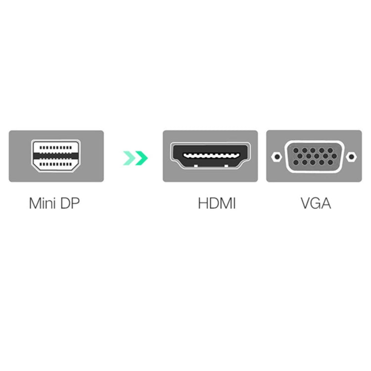 Ugreen 2 in 1 HD 1080P 4K Thunderbolt Mini DisplayPort DP to HDMI & VGA Plastic Shell Adapter Converter / Cable for Projector,Television,Monitor(Black) - Converter by UGREEN | Online Shopping South Africa | PMC Jewellery | Buy Now Pay Later Mobicred