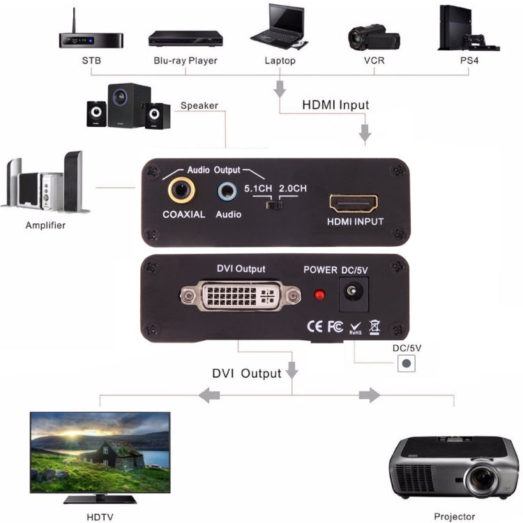 NEWKENG X5 HDMI to DVI with Audio 3.5mm Coaxial Output Video Converter, AU Plug - Converter by PMC Jewellery | Online Shopping South Africa | PMC Jewellery | Buy Now Pay Later Mobicred