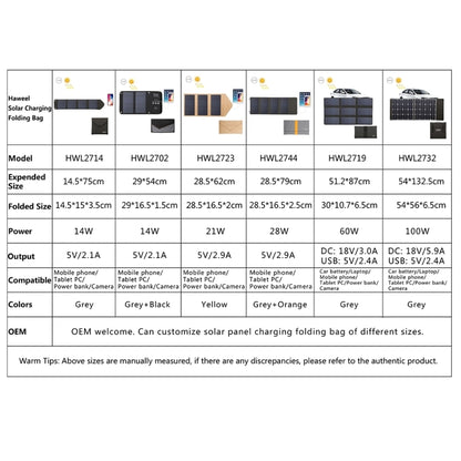 HAWEEL 28W Foldable Solar Panel Charger with 5V 2.9A Max Dual USB Ports(Yellow) - Charger by HAWEEL | Online Shopping South Africa | PMC Jewellery | Buy Now Pay Later Mobicred