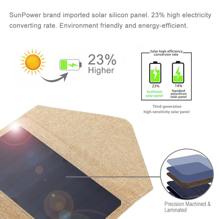 HAWEEL 28W Foldable Solar Panel Charger with 5V 2.9A Max Dual USB Ports(Yellow) - Charger by HAWEEL | Online Shopping South Africa | PMC Jewellery | Buy Now Pay Later Mobicred