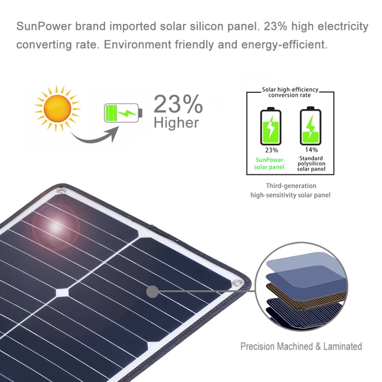 HAWEEL Portable 20W Monocrystalline Silicon Solar Power Panel Charger, with USB Port & Holder & Tiger Clip, Support QC3.0 and AFC(Black) - Charger by HAWEEL | Online Shopping South Africa | PMC Jewellery | Buy Now Pay Later Mobicred