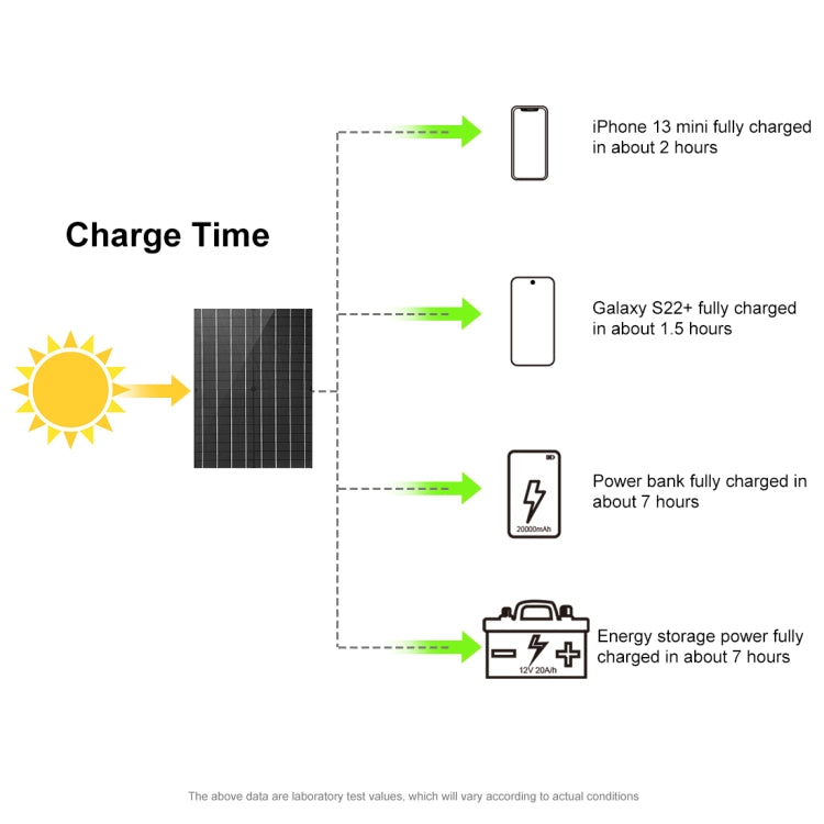 HAWEEL 100W Foldable Solar Panel Charger Travel Folding Bag (Black) - free shipping - PMC Jewellery - Order now!