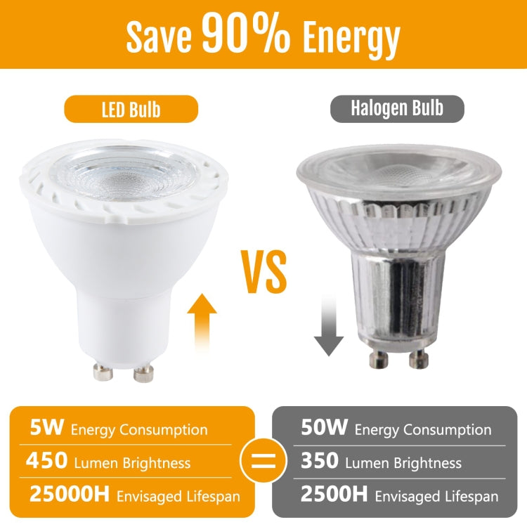 GU10-7LED 5W 2835COB LED Spotlight, AC110-220V (White Light) - LED Blubs & Tubes by PMC Jewellery | Online Shopping South Africa | PMC Jewellery | Buy Now Pay Later Mobicred