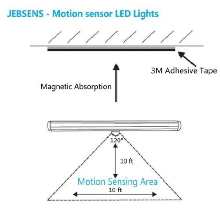 Magnet LED Human Motion Sensor Light Lamp, 20 LEDs Square Style for Cabinets, Sensor Distance: 3-5m(White Light) - Sensor LED Lights by PMC Jewellery | Online Shopping South Africa | PMC Jewellery | Buy Now Pay Later Mobicred