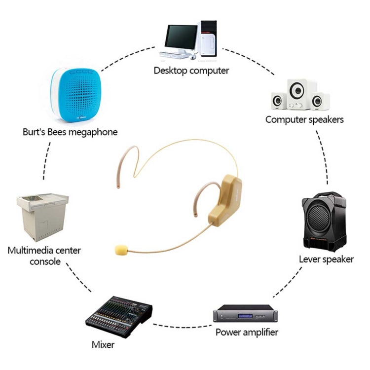 ASiNG WM03 2.4GHz Wireless Audio Transmission Electronic Pickup Microphone, Transmission Distance: 20-30m - Midrange Speaker & Frequency Divider by ASiNG | Online Shopping South Africa | PMC Jewellery | Buy Now Pay Later Mobicred