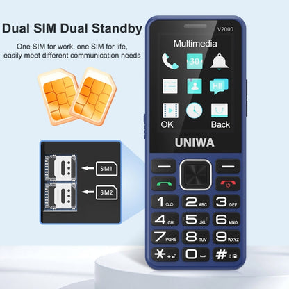 UNIWA V2000 Elder Keypad Phone, 2.4 inch Unisoc T107, 1700mAh Battery, LED Flashlight, SOS, Network: 4G, US Plug (Black) - UNIWA by UNIWA | Online Shopping South Africa | PMC Jewellery | Buy Now Pay Later Mobicred