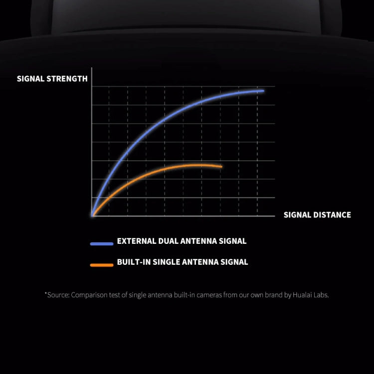 Original Xiaomi CW700S Outdoor Camera 4MP Full Color Night Vision WiFi Camera, US Plug - Wireless Camera by Xiaomi | Online Shopping South Africa | PMC TechLife | Buy Now Pay Later Mobicred